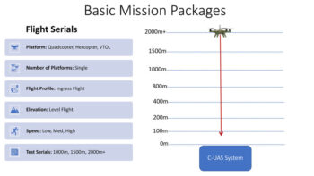 Basic Mission Package